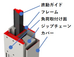 独自の内部構造