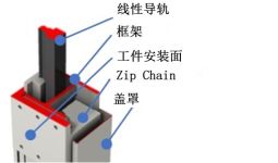 独有的内部构造