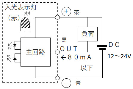 出力回路