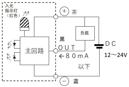 输出回路