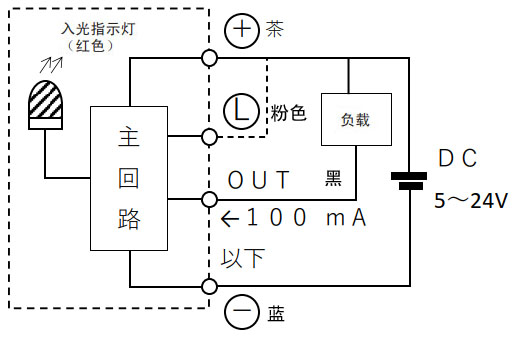 输出回路