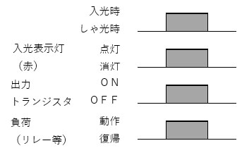 入光時ON