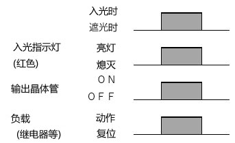 点灯