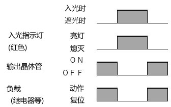 遮光时 ON