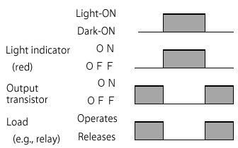 Dark-ON 