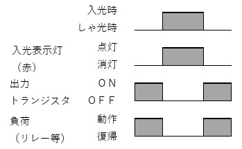 入出力段回路図