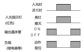 输入输出段回路图