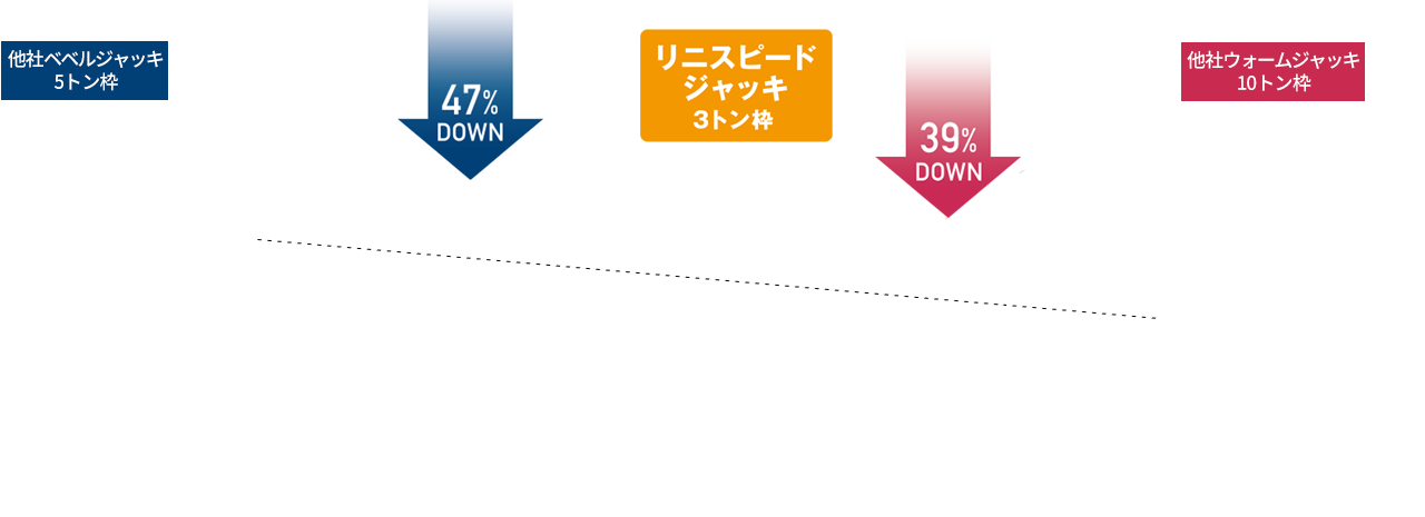 コンパクト