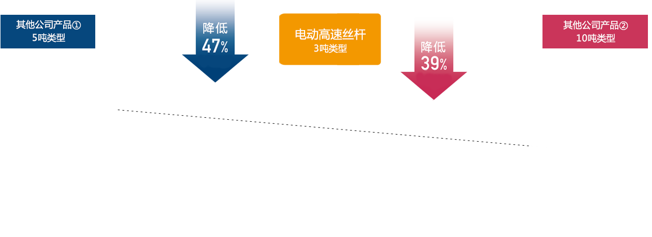 紧凑