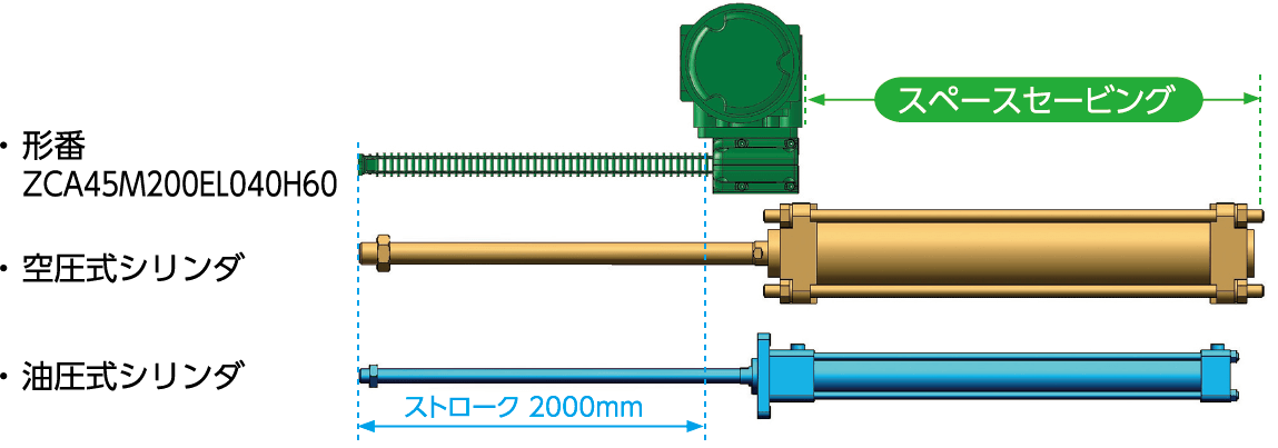 スペースセービング