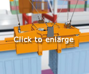 Stopping container swinging 
