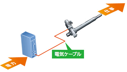 パワーシリンダのシステム構成