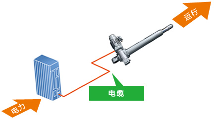 动力缸的系统构成