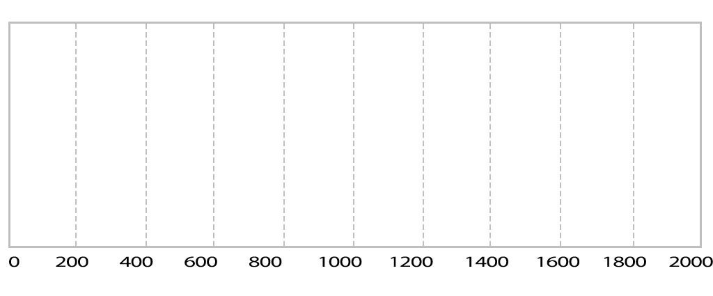 Annual power consumption comparison per unit 