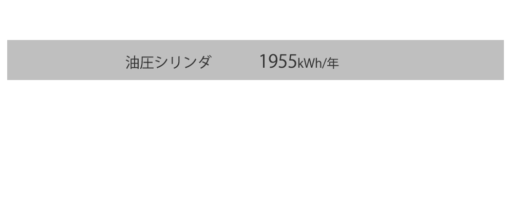 1台あたりの年間電力使用量