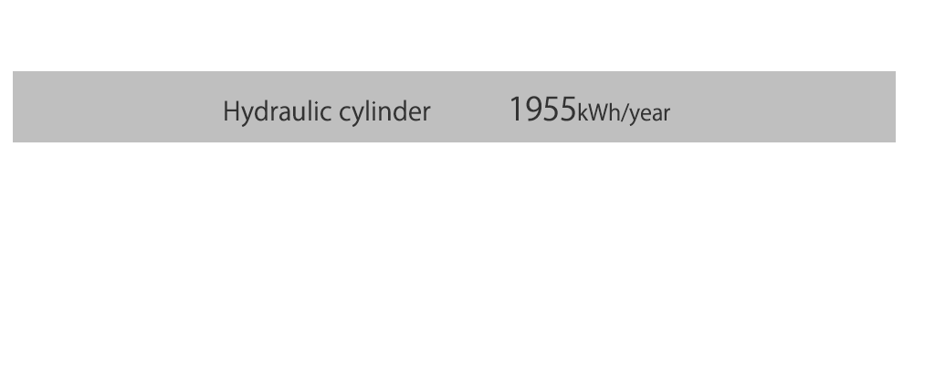 Annual power consumption comparison per unit 