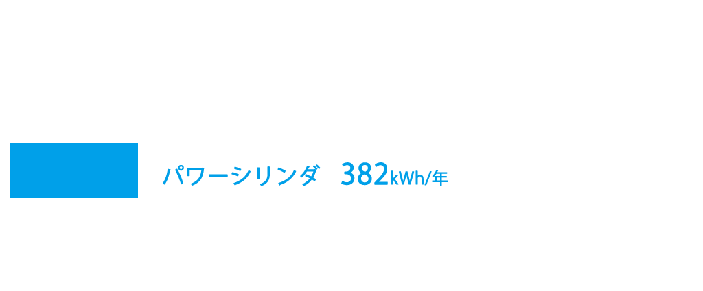 1台あたりの年間電力使用量