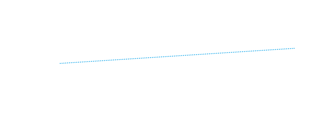 Annual power consumption comparison per unit 