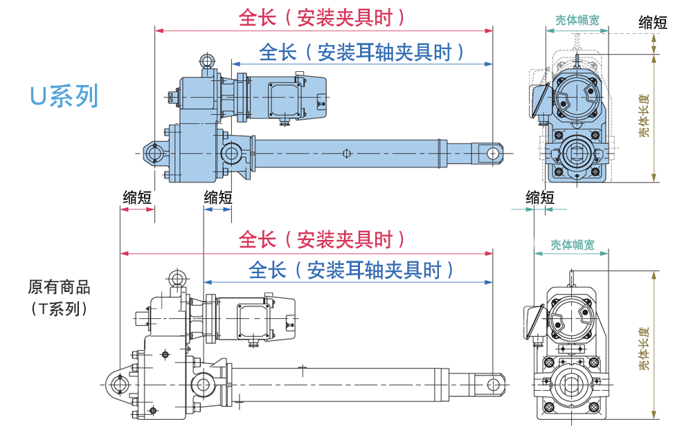 与T系列的比较