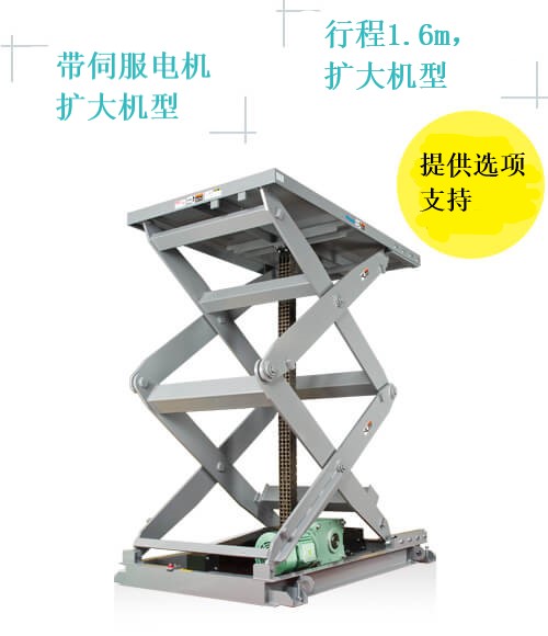 対応領域