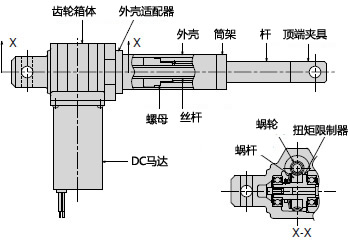 结构