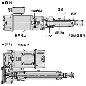 A型