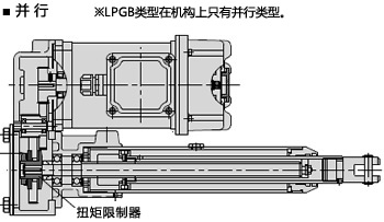 B型