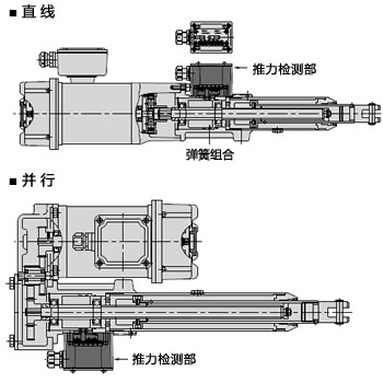 C型