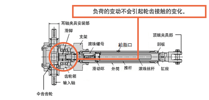 A型