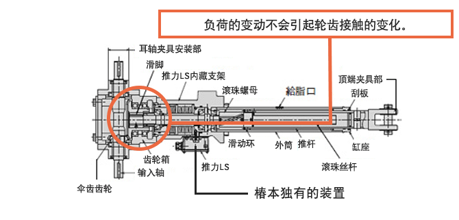 C型