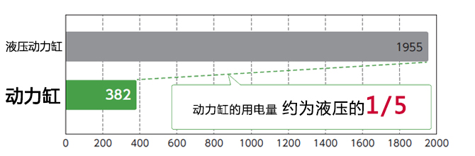 一台的年间耗电量