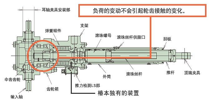 C型