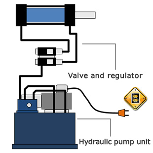 Hydraulic cylinder 