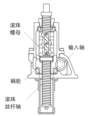 滚珠丝杆型