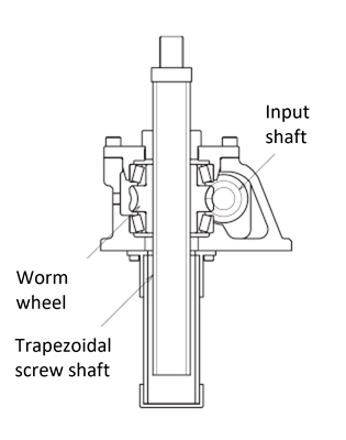 Trapezoidal screw type