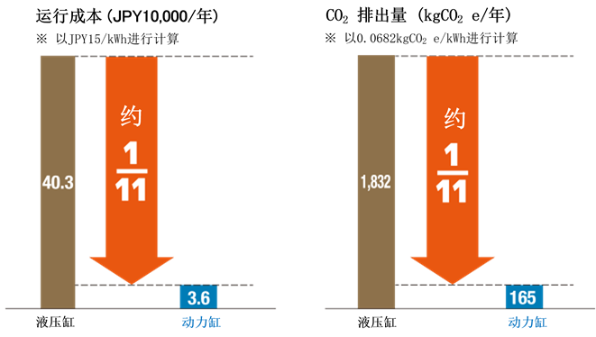 节约用电高性价比