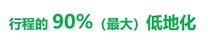 相对于行程,最大90%低地化
