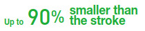 Up to 90% lower than the stroke