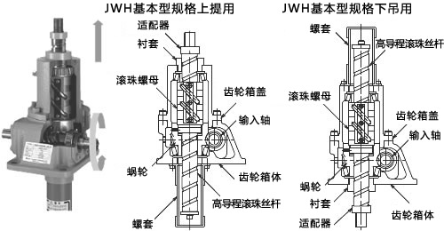 基本型号的构造