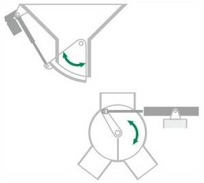 Open/Close 