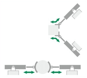 Positioning 