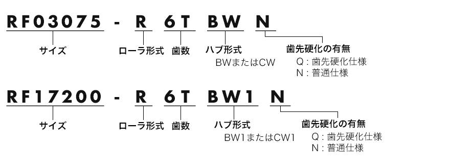 Model No. examples
