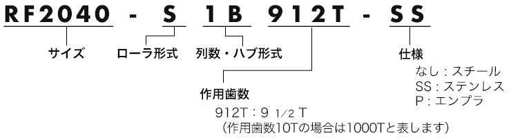 Model No. examples