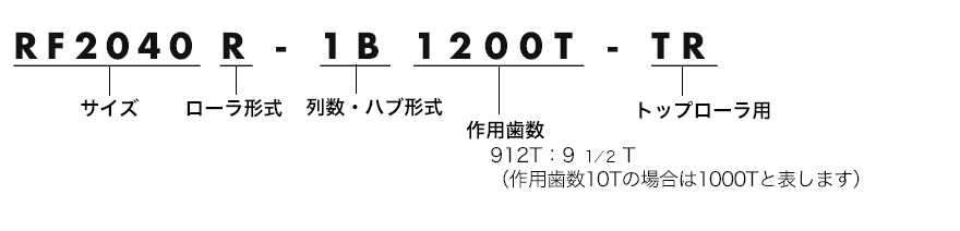 Model No. examples