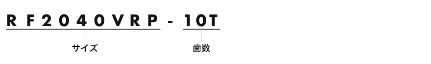 Model No. examples