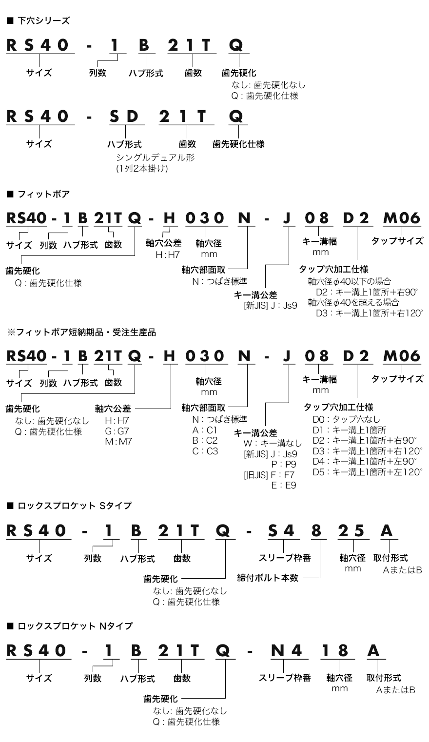 Model No. examples