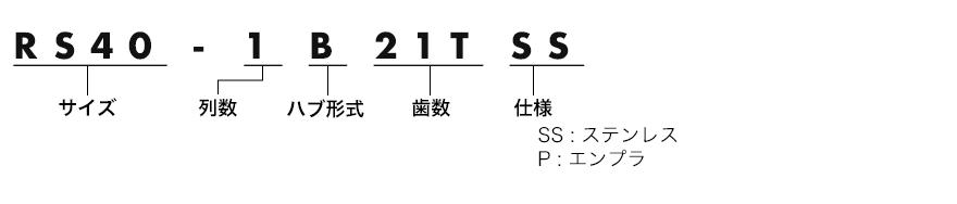 形番表示例