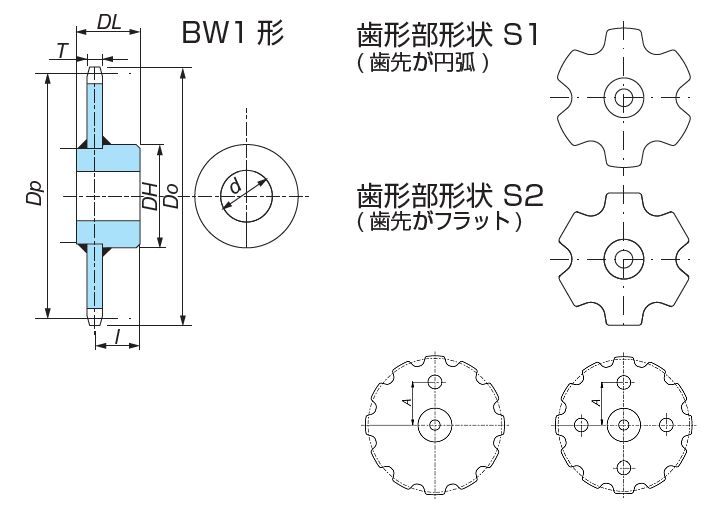 RF17200R□T-BW1□ 詳細情報 - 大形コンベヤスプロケット