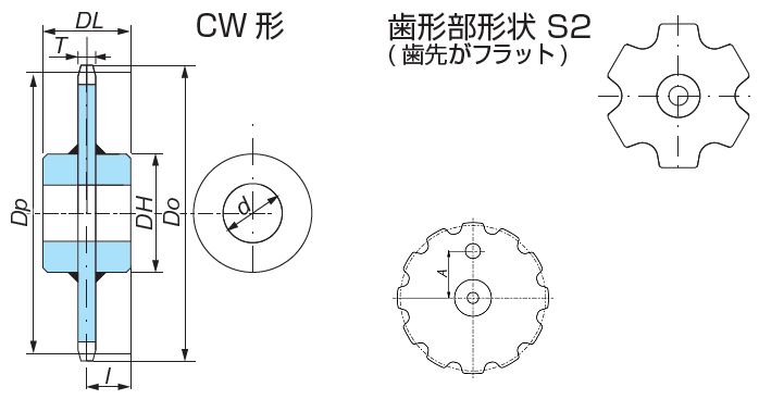 RF08150F□T-CW□ 詳細情報 - 大形コンベヤスプロケット