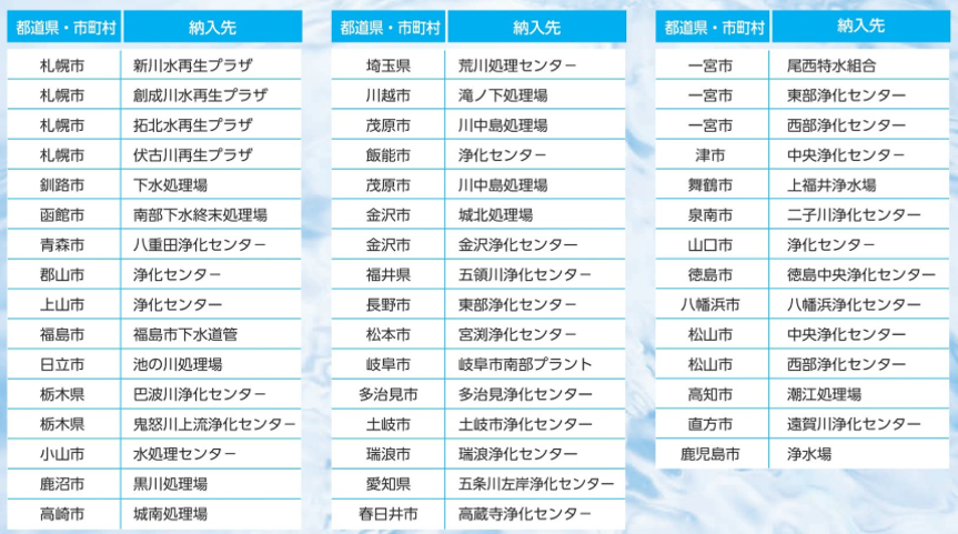 List of delivery records